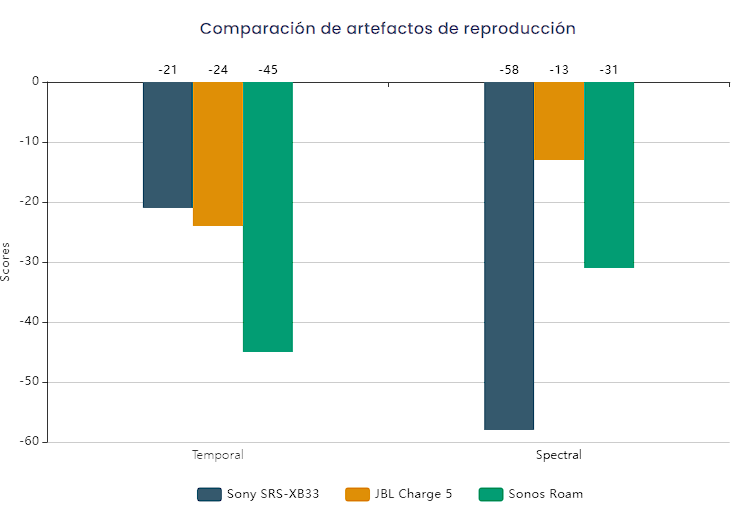 grafica 9