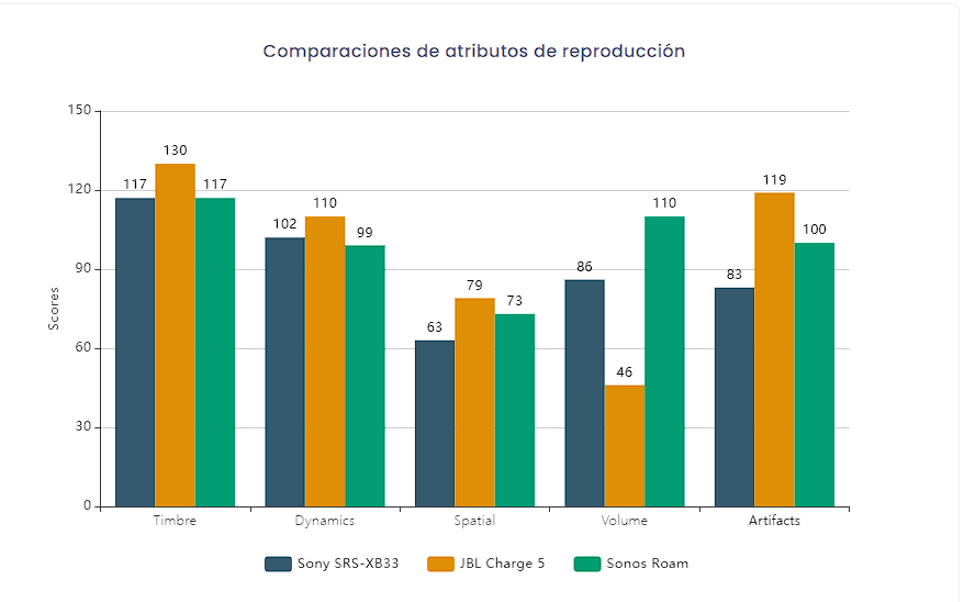 grafica1