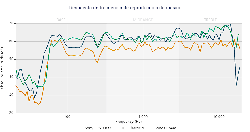 grafica3