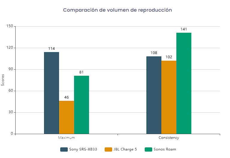 grafica7